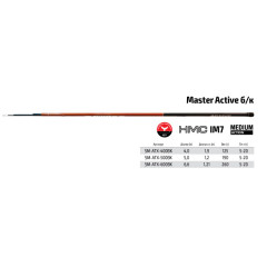 Удилище телескопическое S Master Active TX-20, без колец, уголь, (тест 5-20 гр.), 5 м
