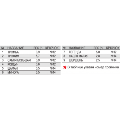 Набор зимних блесен Пирс №14 Б Штурм с чертиком (36 шт.)